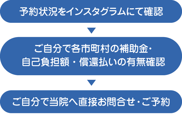 予約状況をインスタグラムにて確認 当院へ直接お問合せ 